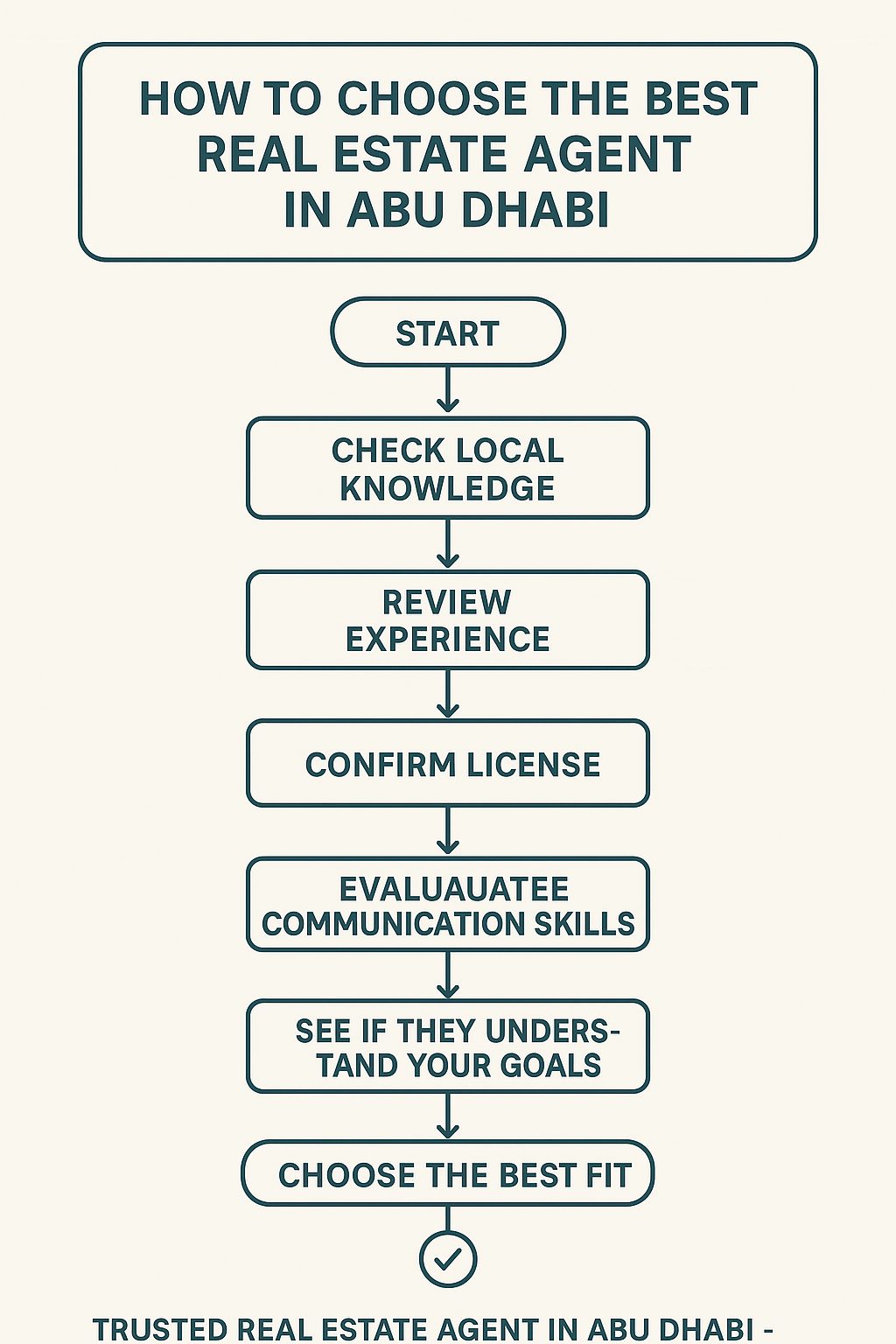 How to Choose the Best Real Estate Agent in Abu Dhabi