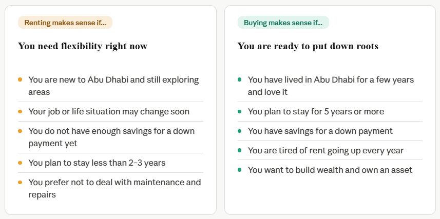 Renting vs Buying Property in Abu Dhabi (2026): A Breakdown